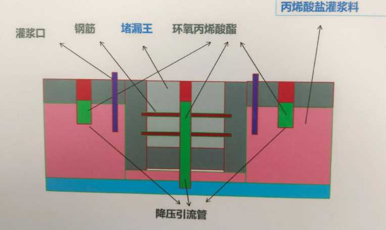 德州庆云县防水堵漏工程设计