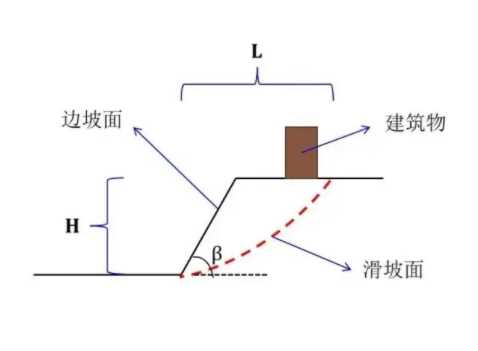 德州庆云县边坡工程设计